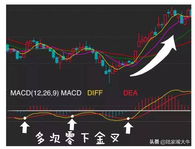 指标之王MACD抄底逃顶抓主升浪行情