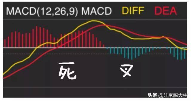指标之王MACD抄底逃顶抓主升浪行情