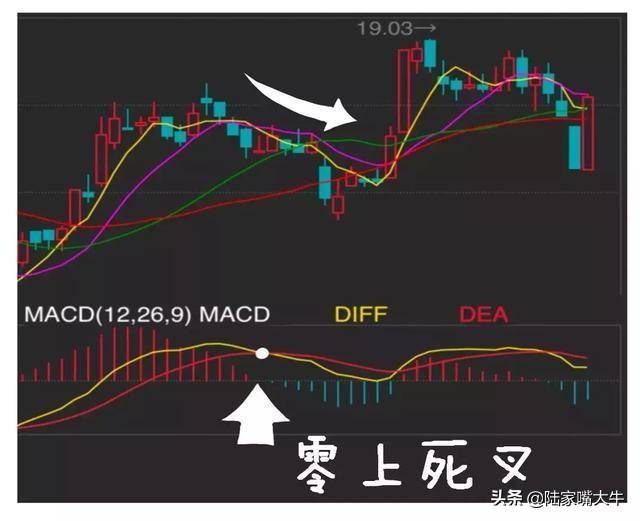 指标之王MACD抄底逃顶抓主升浪行情