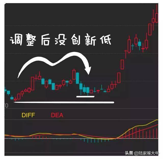 指标之王MACD抄底逃顶抓主升浪行情