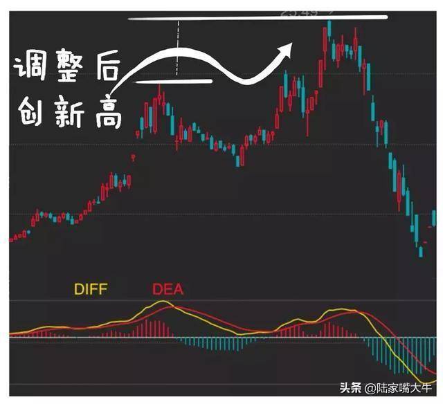 指标之王MACD抄底逃顶抓主升浪行情