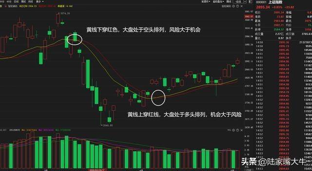 股市交易体系当你看好一只股票后如何操作才能获取最大利润