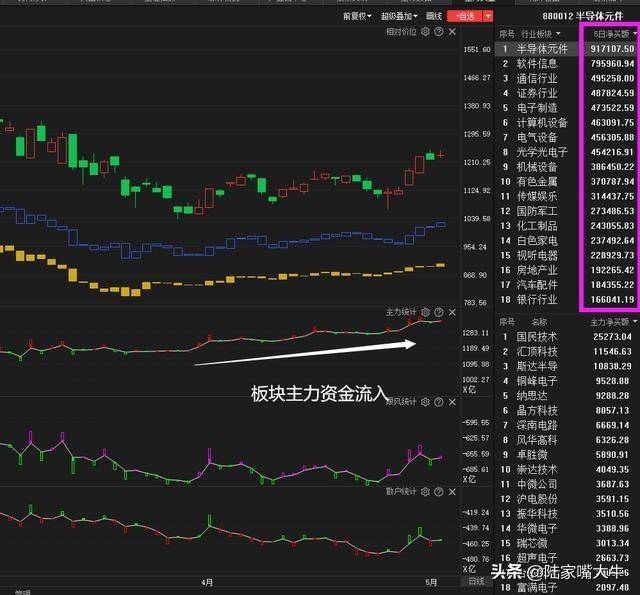 股市交易体系当你看好一只股票后如何操作才能获取最大利润