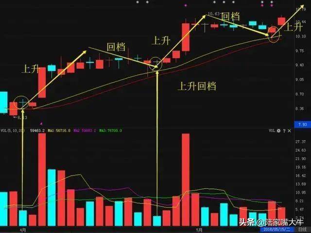 股市交易体系当你看好一只股票后如何操作才能获取最大利润