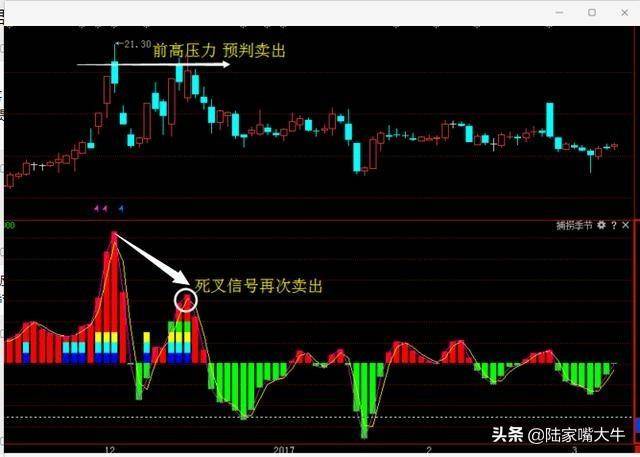 股市交易体系当你看好一只股票后如何操作才能获取最大利润
