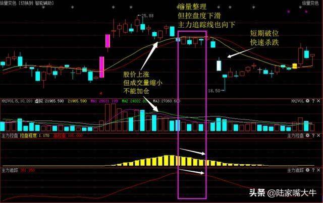 股市交易体系当你看好一只股票后如何操作才能获取最大利润