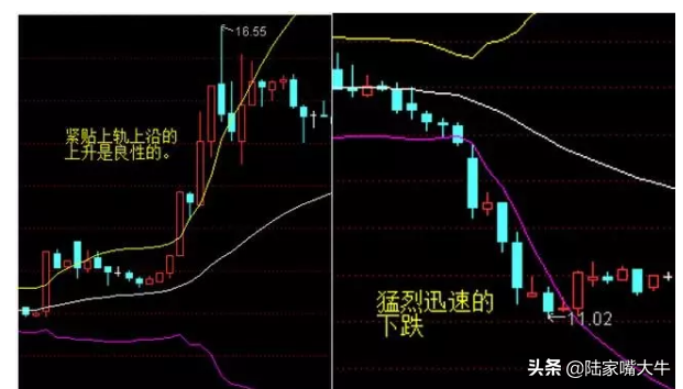 最全的压力位与支撑位详解绝对干货！