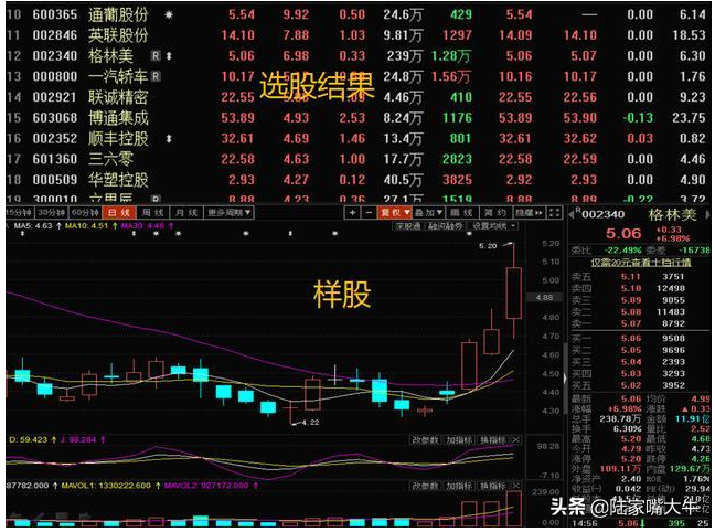 股价的生命线MA24的用法常见的生命线选股操作