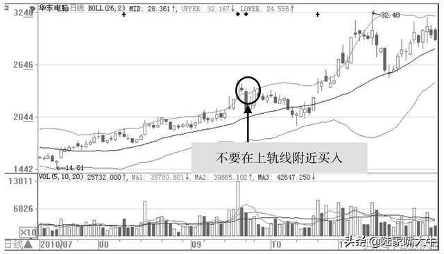 什么是庄家试盘？庄家试盘的方式试盘阶段散户操作策略