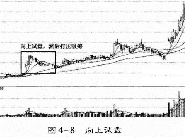 什么是庄家试盘？庄家试盘的方式试盘阶段散户操作策略