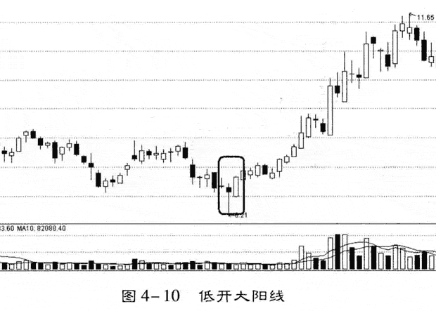 什么是庄家试盘？庄家试盘的方式试盘阶段散户操作策略