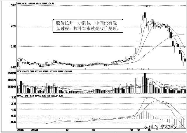 分析研究庄家的操作流程从中找出识庄跟庄克庄的技巧