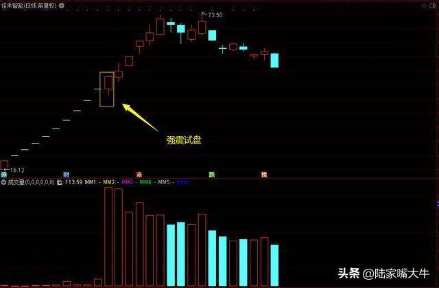 主力试盘到底要试什么？没想到一根K线有这么多的学问