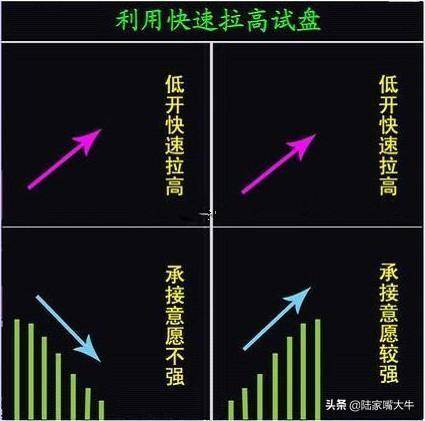 主力试盘到底要试什么？没想到一根K线有这么多的学问