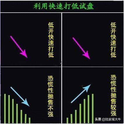 主力试盘到底要试什么？没想到一根K线有这么多的学问