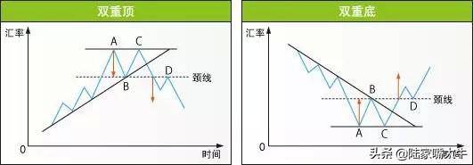 股市形态图解分析喜欢技术分析的速度收藏