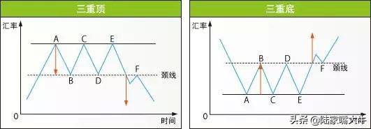 股市形态图解分析喜欢技术分析的速度收藏