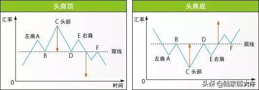 股市形态图解分析喜欢技术分析的速度收藏