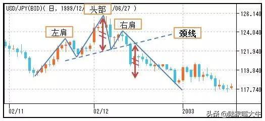 股市形态图解分析喜欢技术分析的速度收藏