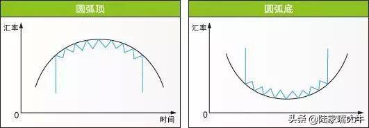 股市形态图解分析喜欢技术分析的速度收藏