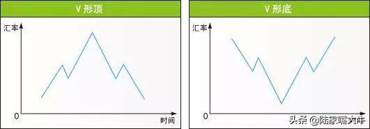 股市形态图解分析喜欢技术分析的速度收藏