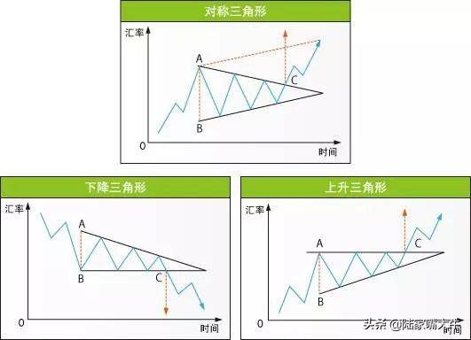 股市形态图解分析喜欢技术分析的速度收藏