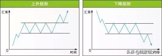 股市形态图解分析喜欢技术分析的速度收藏
