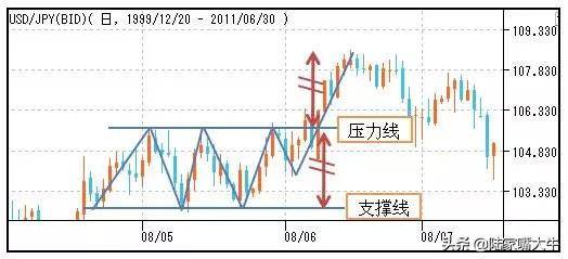 股市形态图解分析喜欢技术分析的速度收藏