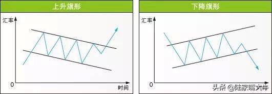 股市形态图解分析喜欢技术分析的速度收藏
