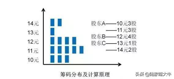 看懂市场筹码才能洞察主力意图交易如何看筹码