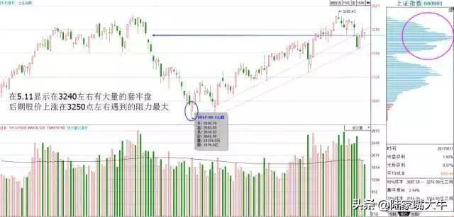 看懂市场筹码才能洞察主力意图交易如何看筹码