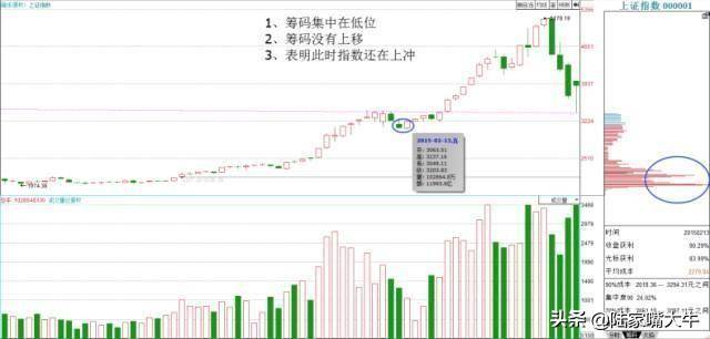 看懂市场筹码才能洞察主力意图交易如何看筹码