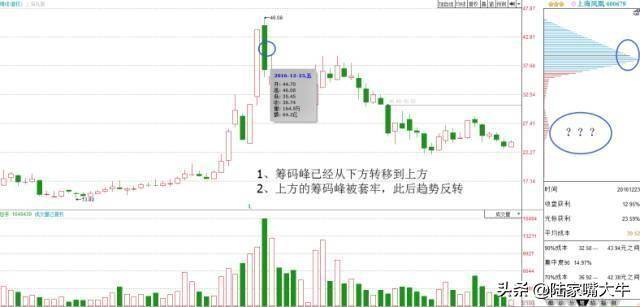 看懂市场筹码才能洞察主力意图交易如何看筹码