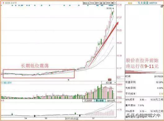 看懂市场筹码才能洞察主力意图交易如何看筹码