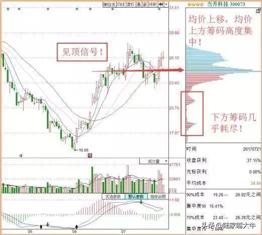 看懂市场筹码才能洞察主力意图交易如何看筹码