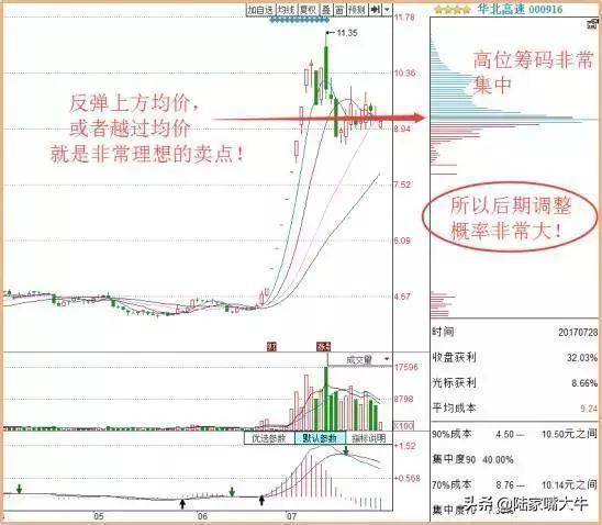 看懂市场筹码才能洞察主力意图交易如何看筹码