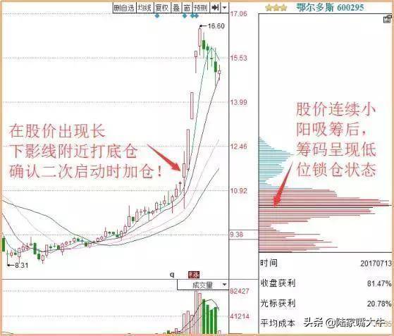 看懂市场筹码才能洞察主力意图交易如何看筹码
