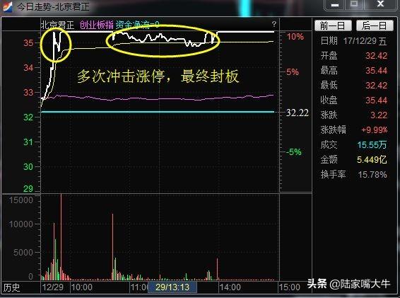 抓涨停股的技巧一招教你买在牛股起爆点
