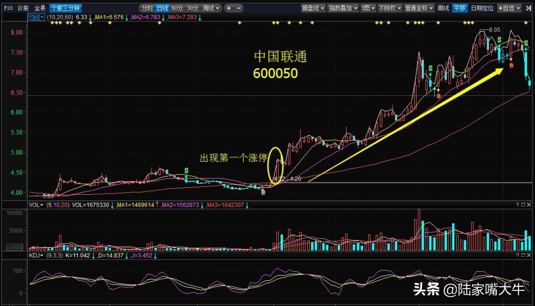 抓涨停股的技巧一招教你买在牛股起爆点