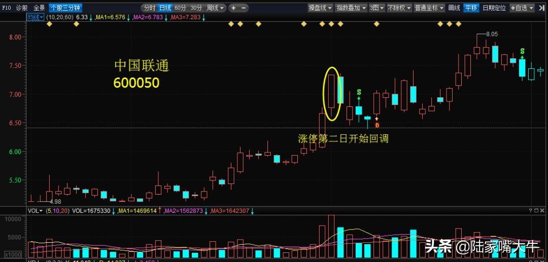 抓涨停股的技巧一招教你买在牛股起爆点