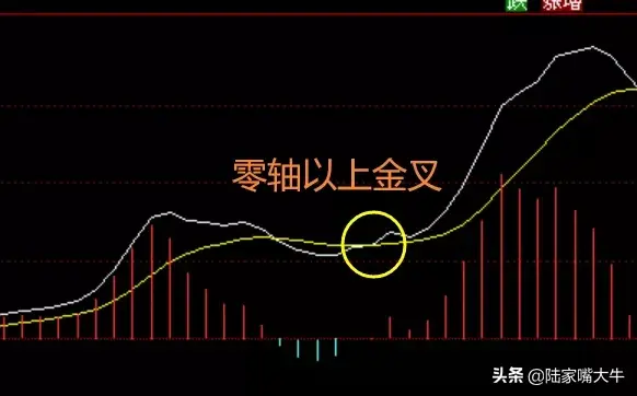 MACD三大绝招判断一只股票的买卖点