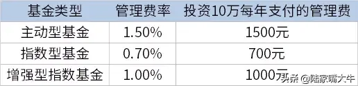为何选择定投基金如何通过ROE选择定投品种？