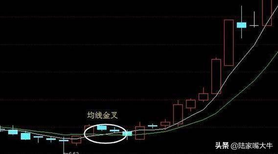 三线金叉共振最实用的均线均量MADC组合学会你就是股神