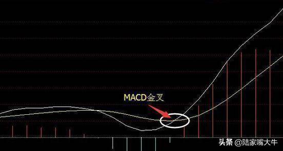 三线金叉共振最实用的均线均量MADC组合学会你就是股神