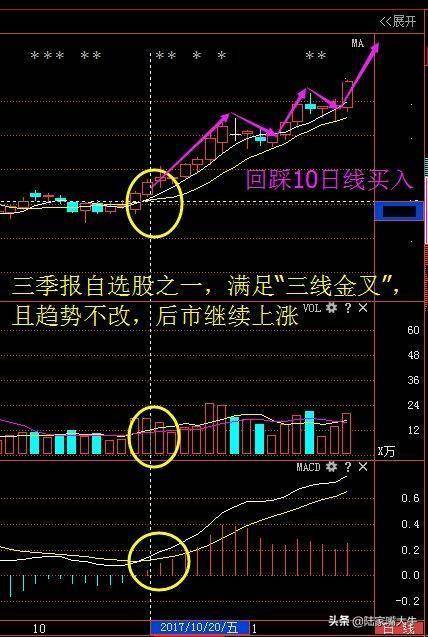 三线金叉共振最实用的均线均量MADC组合学会你就是股神