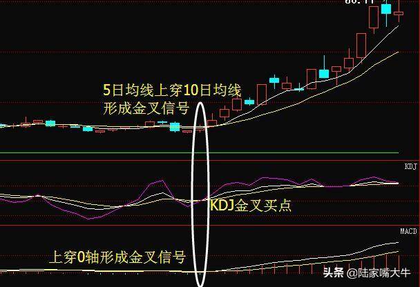 三线金叉共振最实用的均线均量MADC组合学会你就是股神