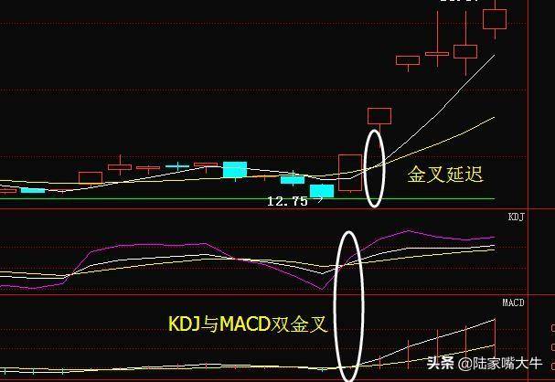 三线金叉共振最实用的均线均量MADC组合学会你就是股神