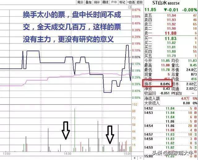 换手率使用原则换手率识别主力进场和出货
