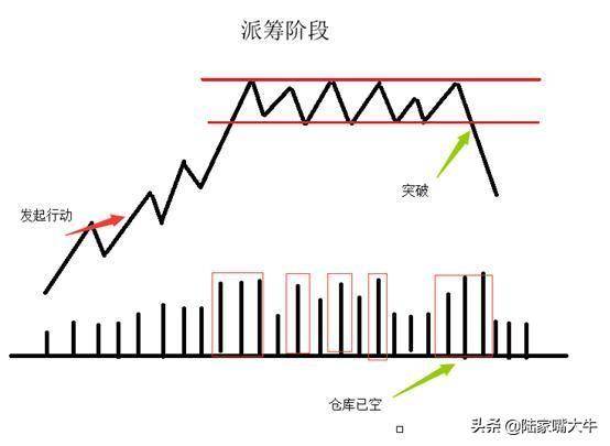 换手率使用原则换手率识别主力进场和出货