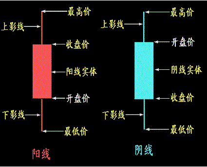 25种经典的买入k线形态牢记运用看到就是赚到